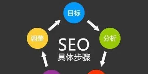 营销网站建设过程中常见问题有哪些?如何有效解决?