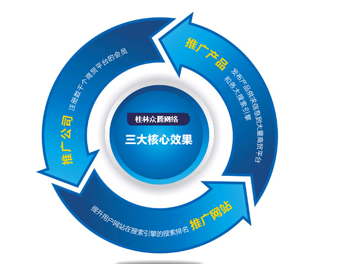 营销型网站建设对企业的不可或缺性