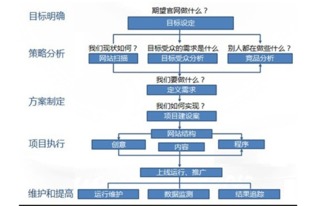 网站建设的前期准备工作