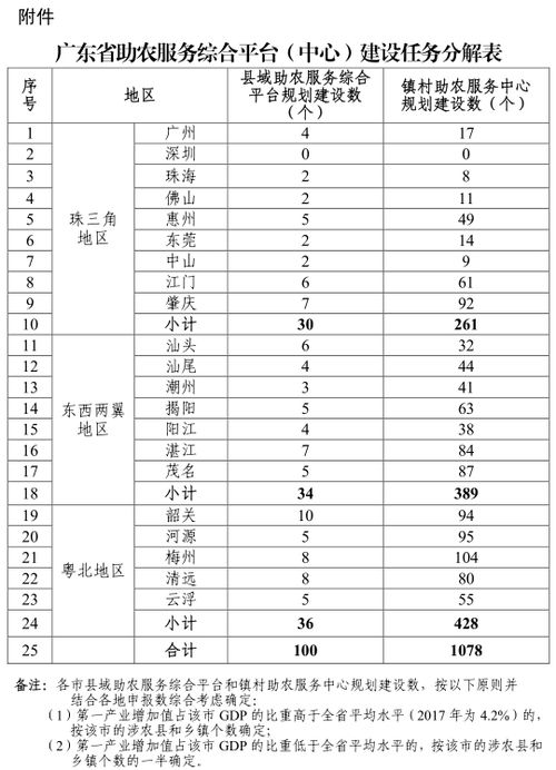 湛江市人民政府门户网站