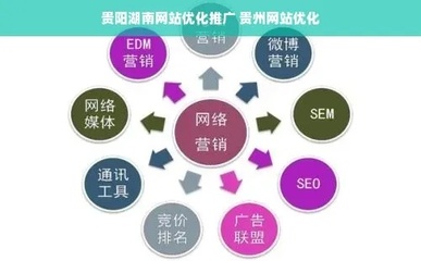贵州网站建设优化推广攻略