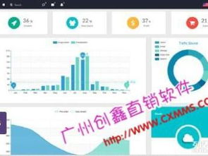 图 直销电子股系统 直销积分管理系统 手机直销系统 广州网站建设推广