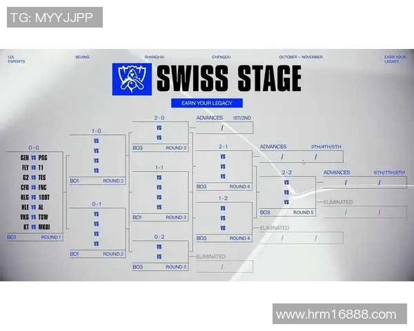 S15瑞士轮第四轮精彩对决CFO战队与HLE战队第二局快速回顾分析
