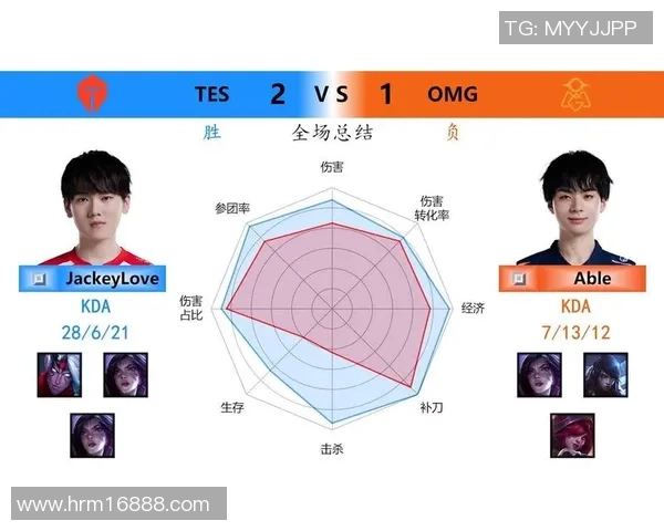 TES战胜G2赛后数据雷达图分析S15淘汰赛精彩回顾与战术解读