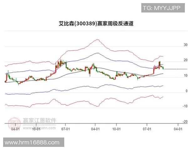 艾比森股价下跌212主力资金近三日净流出70725万元