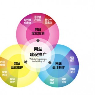 东莞营销型网站外包 天道网服务